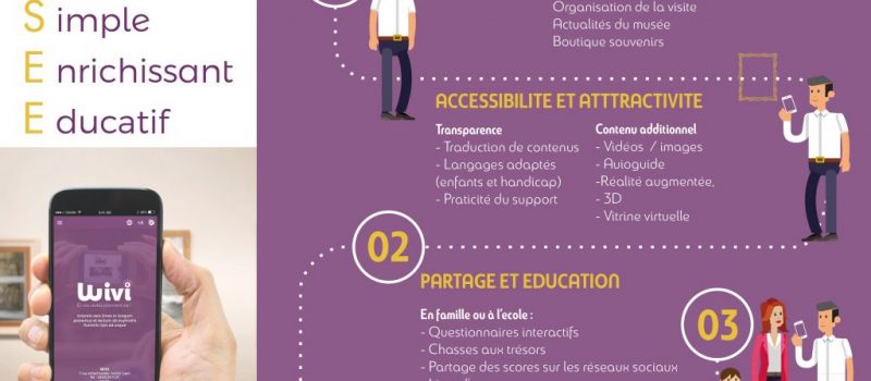 infographie article