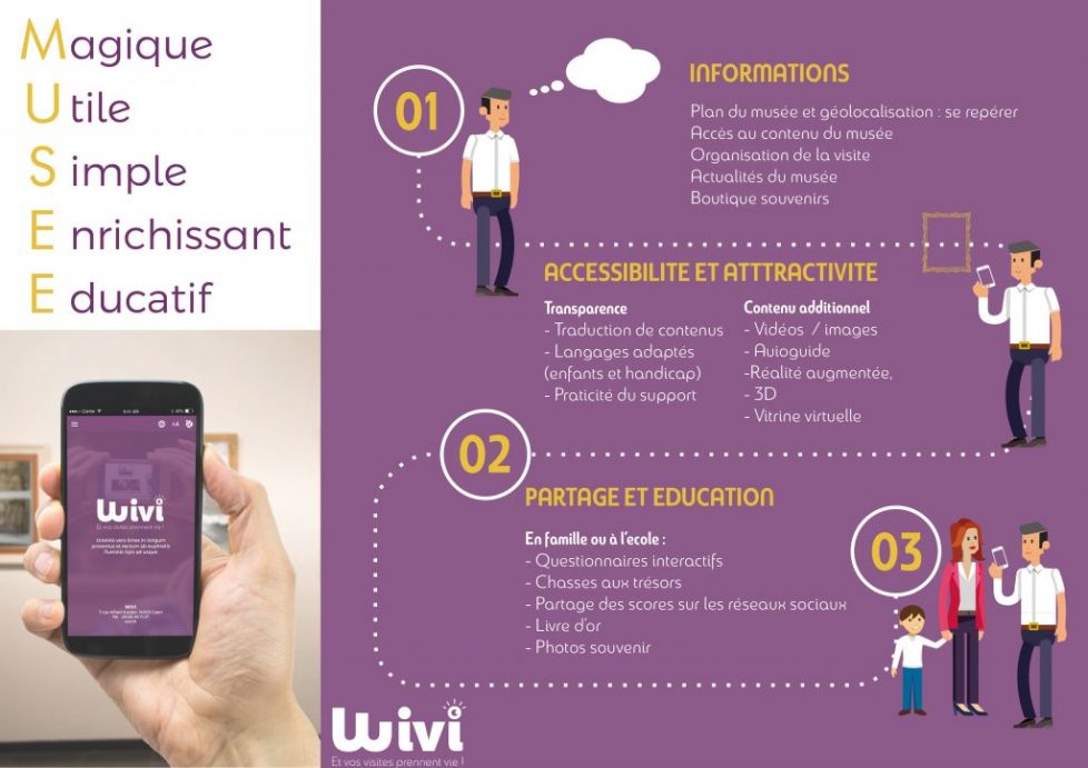 infographie article